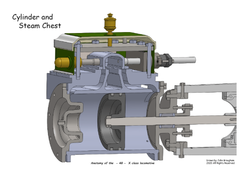 Steam, Chest  Cylinder